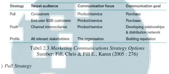 Tabel 2.3 Marketing Communications Strategy Options  Sumber: Fill, Chris &amp; Fill E., Karen (2005 : 276)  1)  Pull Strategy 