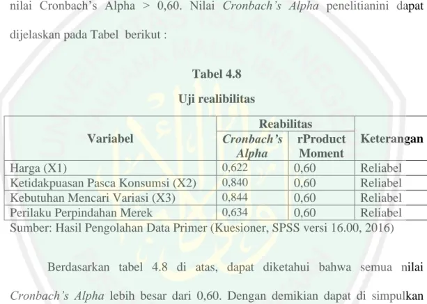 Tabel 4.8  Uji realibilitas   Variabel  Reabilitas  Keterangan  Cronbach’s  Alpha  rProduct Moment  Harga (X1)  0,622 0,60  Reliabel 