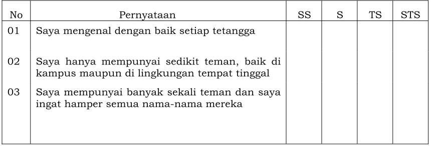 Gambar 5.a. Lembar Target Perilaku 
