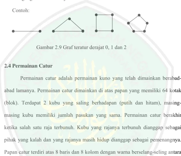 Gambar 2.9 Graf teratur derajat 0, 1 dan 2 