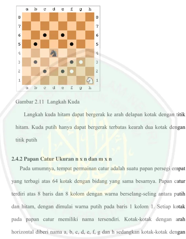 Gambar 2.11  Langkah Kuda 