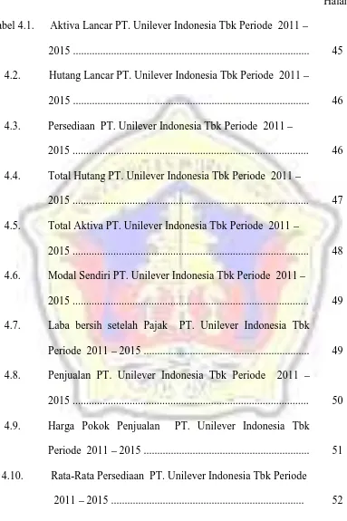 Tabel 4.1.Aktiva Lancar PT. Unilever Indonesia Tbk Periode 2011 –