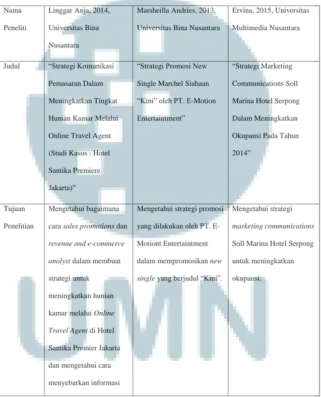 Tabel 2.1 Penelitian Terdahulu    Nama  Peneliti  Linggar Anja, 2014, Universitas Bina  Nusantara  Marsheilla Andries, 2013,  Universitas Bina Nusantara  
