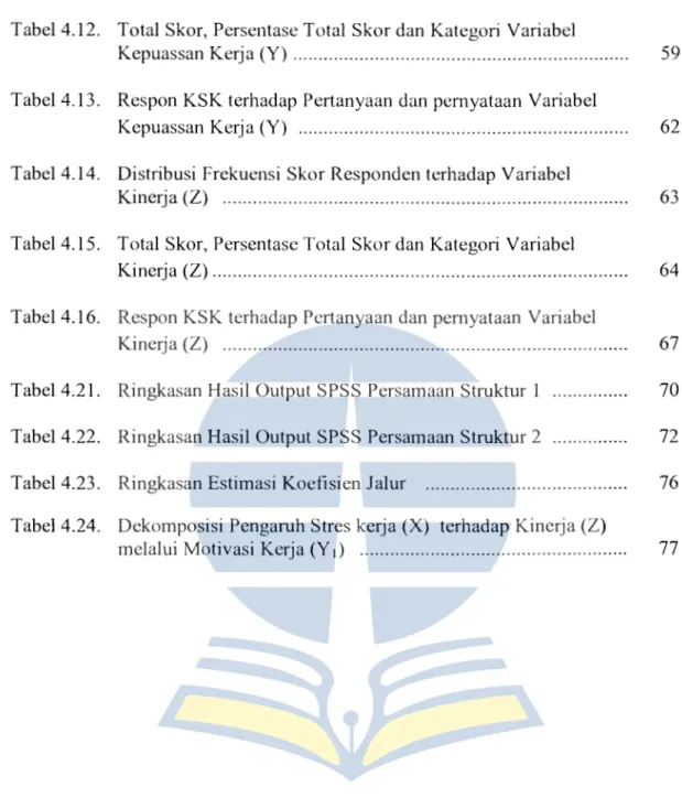 Tabel 4.12.  Total  Skor,  Persentasc Total  Skor dan  Katcgori  Vanabel 