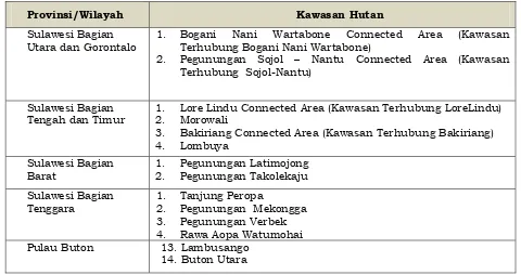 Gambar 3.  Penyebaran anoa dan kawasan prioritas konservasi anoa di Sulawesi   