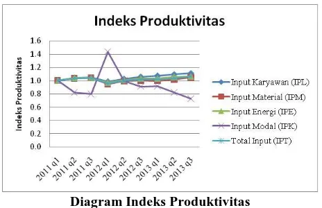 Tabel Indeks Profitabilitas 20112012
