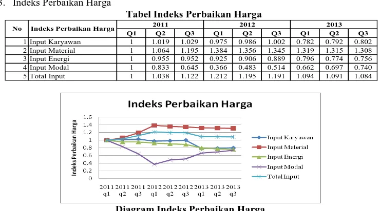 Tabel Indeks Perbaikan Harga 20112012