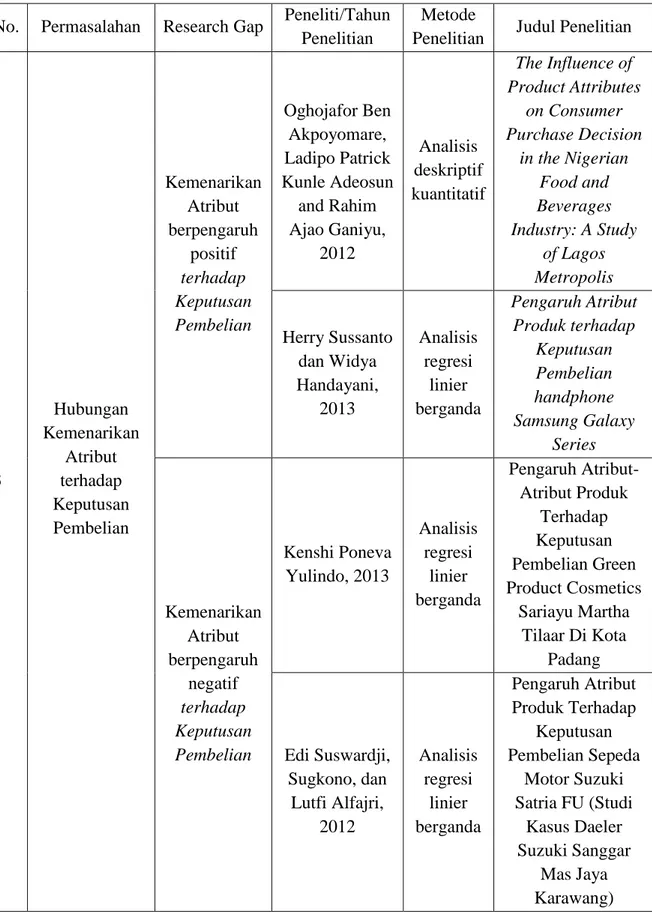 Tabel 1.7 Hubungan Kemenarikan Atribut terhadap Keputusan Pembelian  No.  Permasalahan  Research Gap  Peneliti/Tahun 