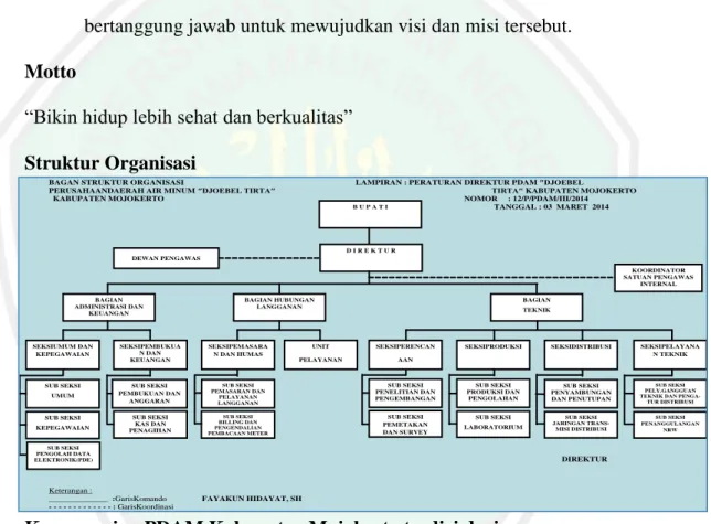 Gambar 4.1 Struktur Organisasi PDAM Kabupaten Mojokerto 