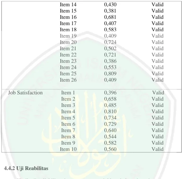 Tabel 4.4.2  Hasil Uji Reliabilitas  