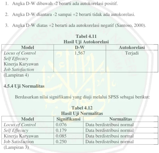 Tabel 4.11  Hasil Uji Autokorelasi 