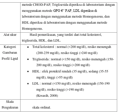 Gambaran (200-239 mg/dl), resiko tinggi (>240 mg/dl) 
