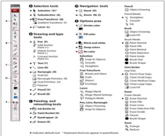 Gambar 2. Tools Panel 