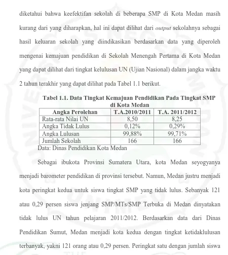 Tabel 1.1. Data Tingkat Kemajuan Pendidikan Pada Tingkat SMP  di Kota Medan 