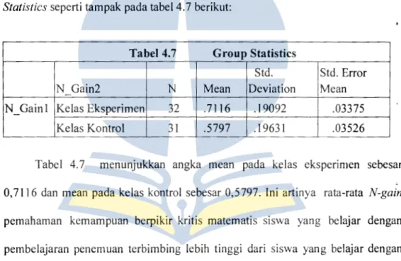 Tabel 4.7  Group Statistics 