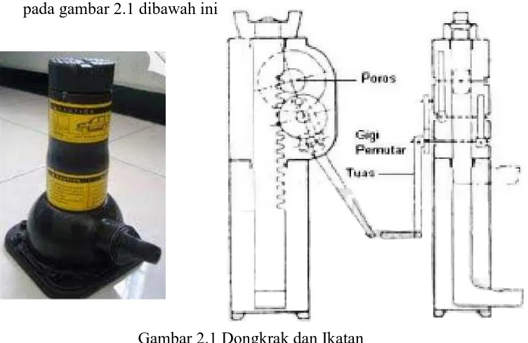 Gambar  2.2 Hoisting Crane  