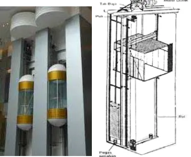 Gambar 2.3 Elevator   