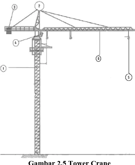 Gambar 2.5 Tower Crane 