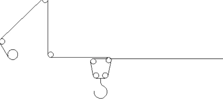 Gambar 3.2 Diagram lengkungan tali baja mekanisme hoist 
