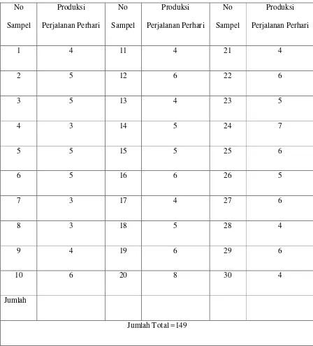 Tabel IV.1 Data Sampel Sementara Untuk Pengambilan Sampel Yang Sebenarnya 