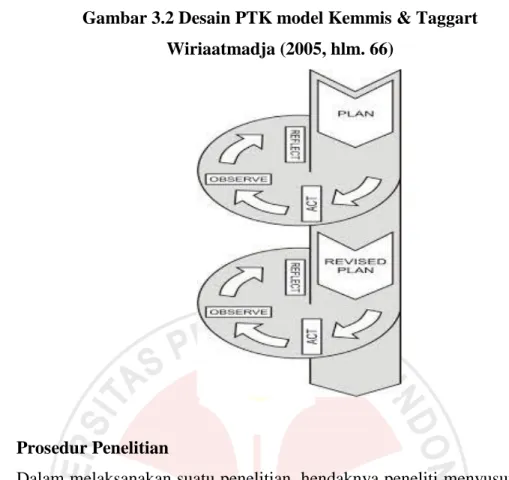 Gambar 3.2 Desain PTK model Kemmis &amp; Taggart  Wiriaatmadja (2005, hlm. 66) 