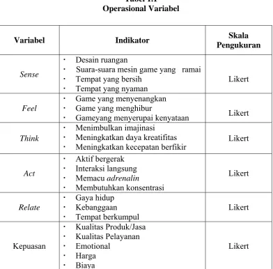 Tabel 1.1 Operasional Variabel 