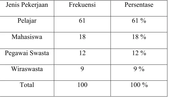 TABEL 4.6 