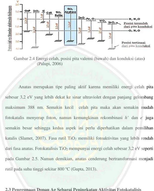 Gambar 2.4 Energi celah, posisi pita valensi (bawah) dan konduksi (atas)  (Palupi, 2006) 