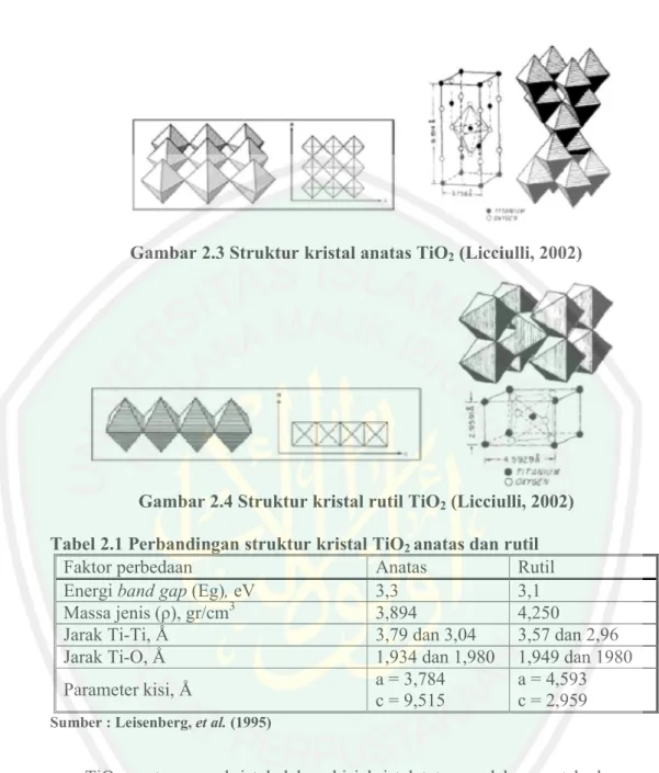 Gambar 2.3 Struktur kristal anatas TiO 2  (Licciulli, 2002) 