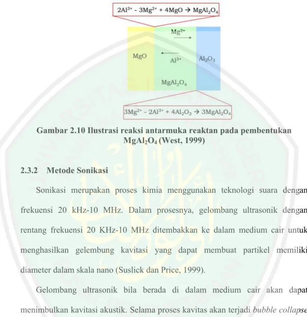 Gambar 2.10 Ilustrasi reaksi antarmuka reaktan pada pembentukan   MgAl 2 O 4  (West, 1999) 