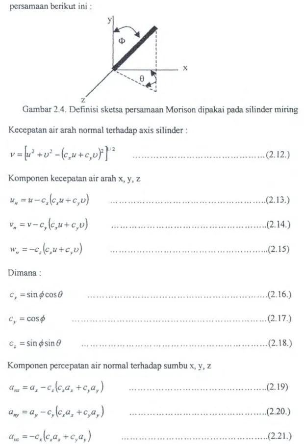 Gambar 2.4.  Definisi sketsa persamaan Morison dipakai pada silinder miring  Kecepatan air arah normal terhadap axis silinder : 