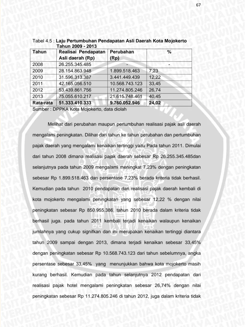 Tabel 4.5 : Laju Pertumbuhan Pendapatan Asli Daerah Kota Mojokerto  Tahun 2009 - 2013 