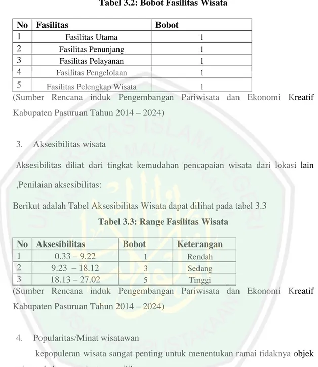 Tabel 3.2: Bobot Fasilitas Wisata 