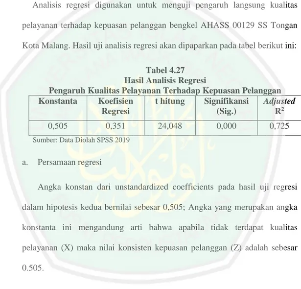 Tabel 4.27  Hasil Analisis Regresi  