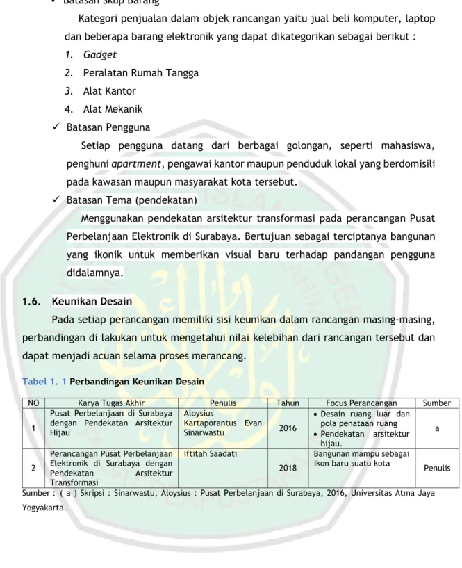 Tabel 1. 1 Perbandingan Keunikan Desain 