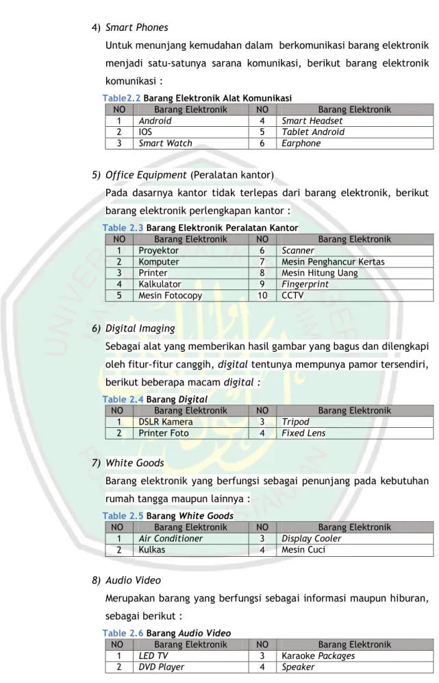 Table 2.3 Barang Elektronik Peralatan Kantor 