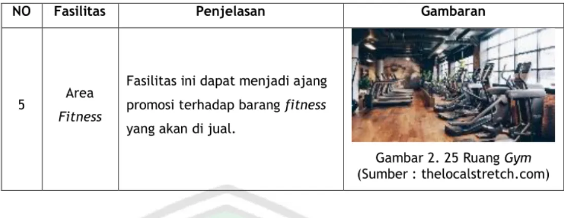 Gambar 2. 25 Ruang Gym  (Sumber : thelocalstretch.com) 