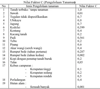 Tabel : 1. 5  Nilai Faktor C (Pengelolaan Tanaman