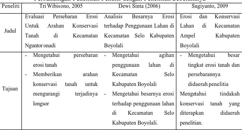 Tabel :  1.1 Perbandingan Penelitian Penulis dengan Penelitian Sebelumnya 