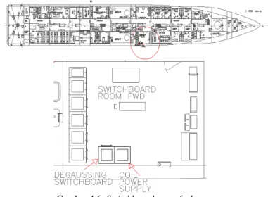 Gambar 4.4  Dimensi dari power supply, degaussing  switchboard, dan remote control unit  E