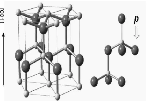 Gambar  2.6 Struktur kristal material ZnO 