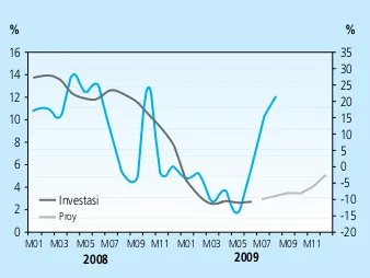 Grafik 2.12 Perkembangan Inflasi Menurut   