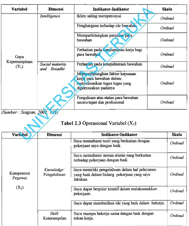 Tabel  2.2  OperasionaI  Variabel  (Xl) 