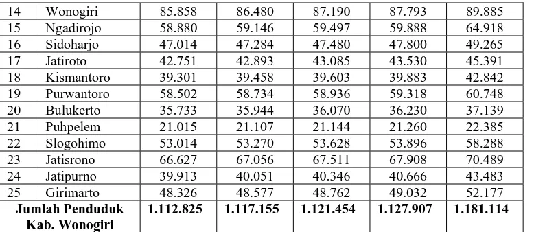 Tabel I.2.Jumlah Armada Angkutan Penumpang Dan Barang Di Kab. Wonogiri Tahun 2006 – 2007  
