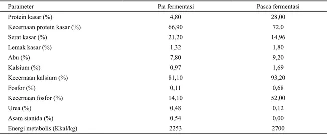 Tabel 2. Komposisi nutrien kulit ubi kayu pra dan pasca fermentasi 