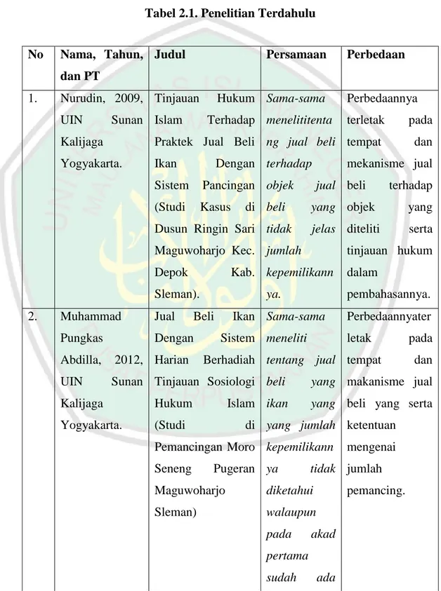 Tabel 2.1. Penelitian Terdahulu 