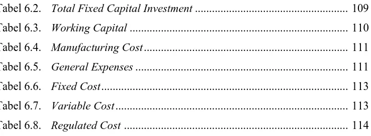 Tabel 6.2. Total Fixed Capital Investment .....................................................
