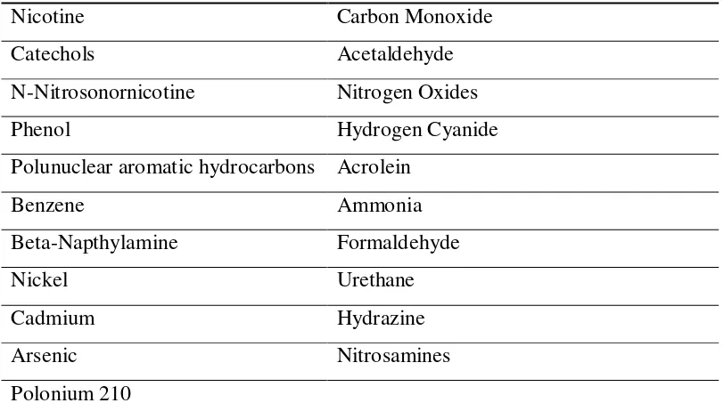 Tabel 2.4 Komponen toksik utama dalam Rokok (Benowitz & Hua, 2007)  