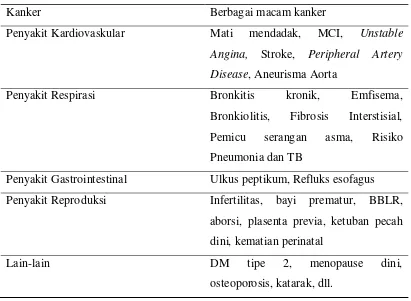 Tabel 2.5 Penyakit yang berhubungan dengan merokok (Benowitz dan Hua, 2007) 
