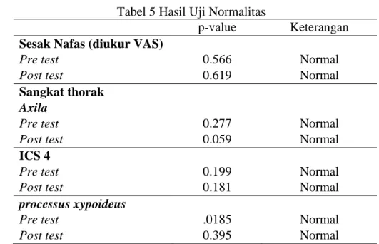 Tabel 5 Hasil Uji Normalitas 